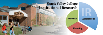 Institutional Research Banner showing a picture of Ford Hall and a graphic pie chart